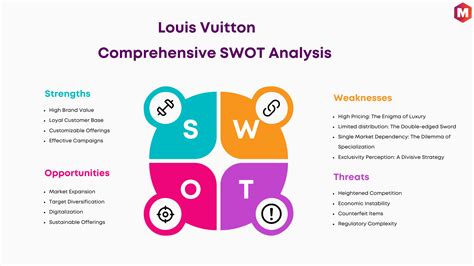 Swot analysis of Louis Vuitton (Updated 2024) 